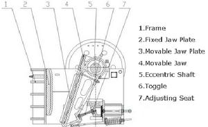 顎式碎石機結構圖