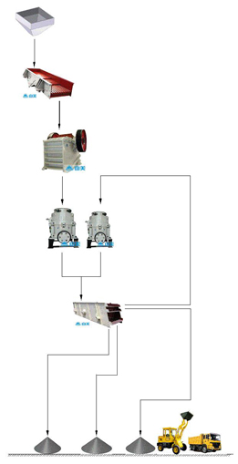花岗岩等硬质岩制砂生产线设备配置图