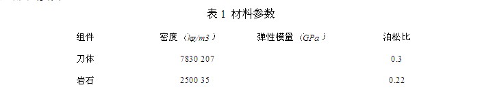 巖石破碎機巖石與刀體材料參數