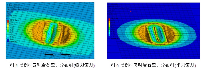 巖石破碎機刀具損傷積累時壓力分布圖